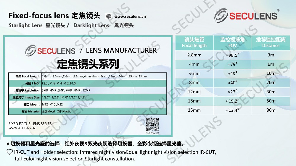 How to choose fixed focus lens?let me tell you know
